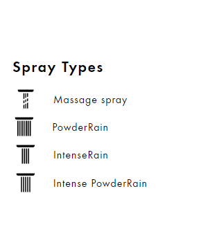 Showerpipe